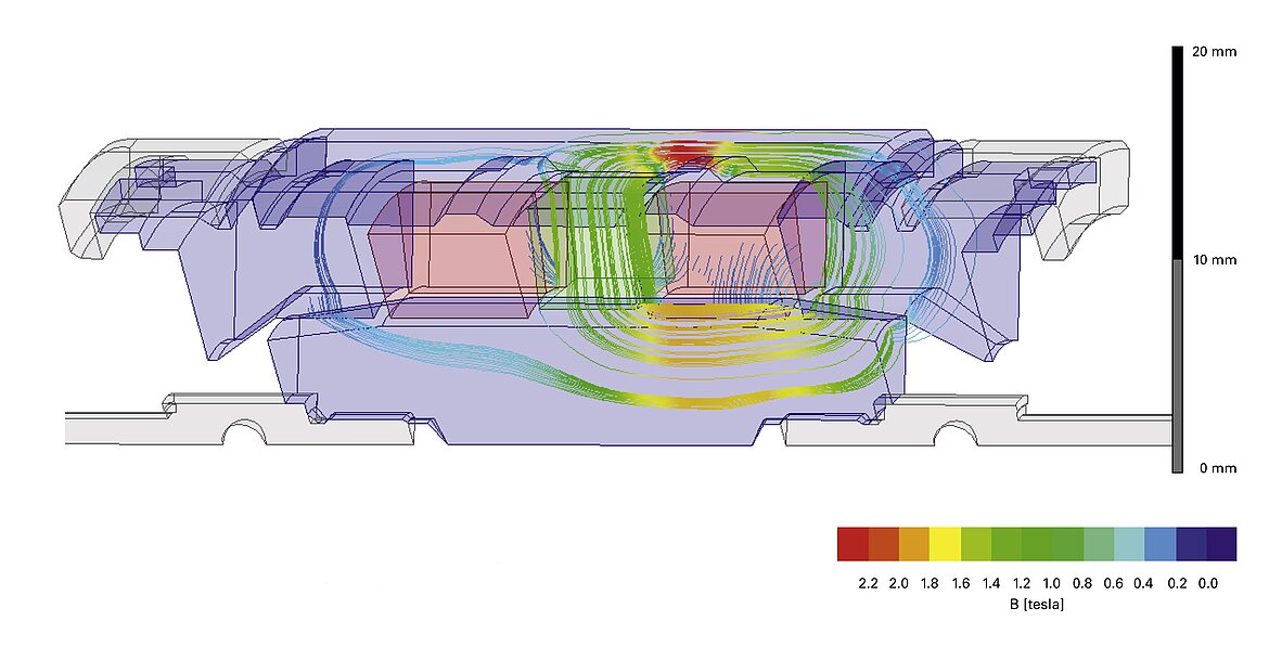 L'illustration montre la simulation du champ magnétique B d'un moteur PIMag®, conçu pour un encombrement minimal et une génération de force maximale.