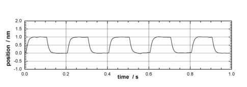 PI Diagram Position/Time NEXLINE® Drive 