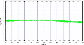 PI position stability 1h PiezoWalk® stages