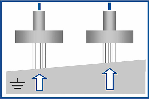 Tip/Tilt Measurement and Compensation