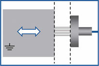 Measuring Distances