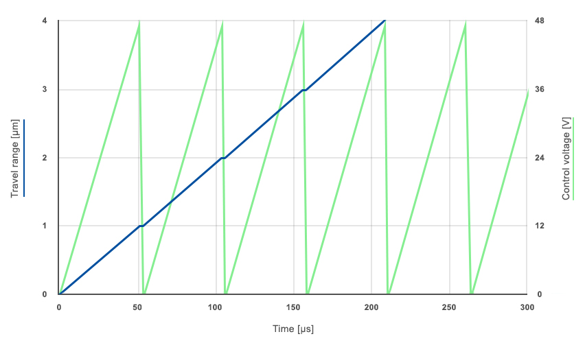 inertia drive principle diagram