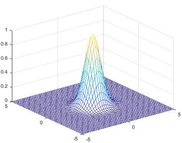 The original Gaussian-like coupling profile
