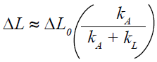 Displacement